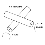 Fig. 5 An X-Y pedestal