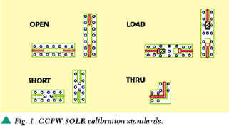 SOLR Calibration for Grounded Coplanar Waveguide Lines