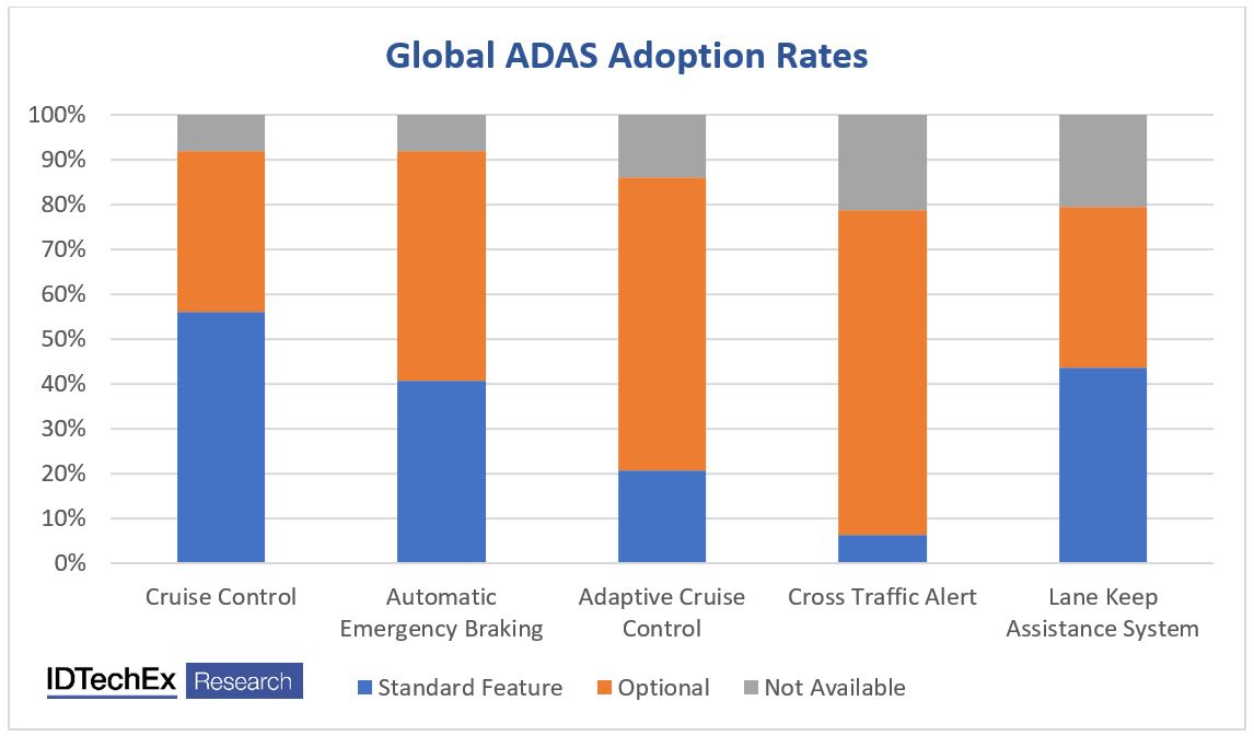 Chart, bar chart

Description automatically generated