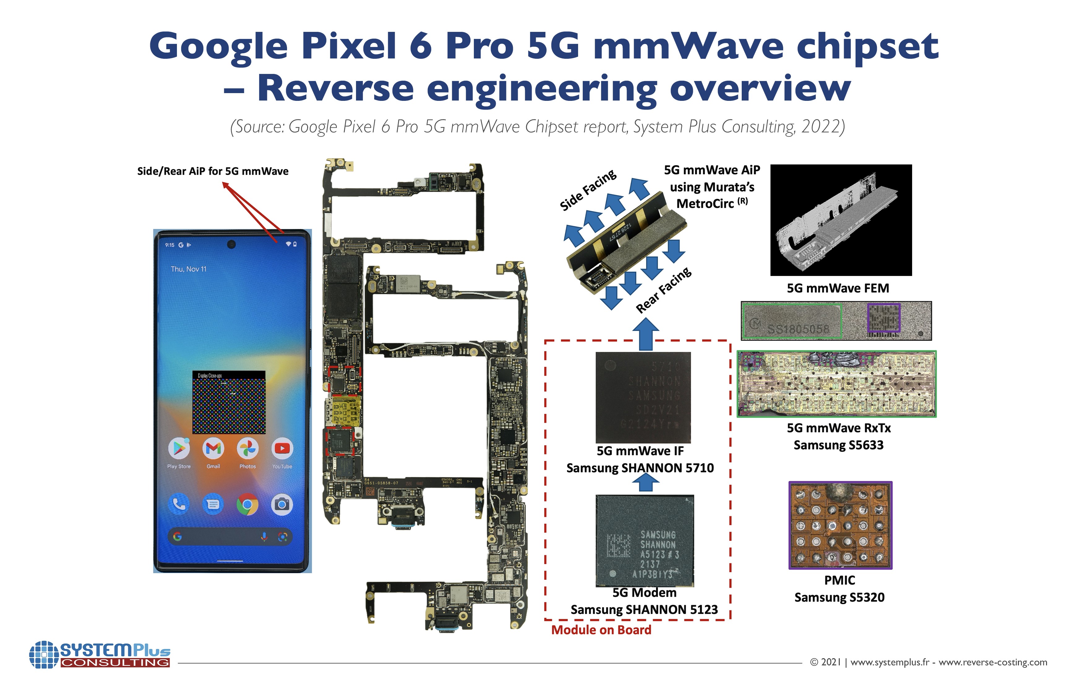 ILLUS_GOOGLE-PIXEL-6-PRO-5MMWAVE-CHIPSET_FULL-VIEW_SYSTEMPLUSCONSULTING_Nov2021.jpg