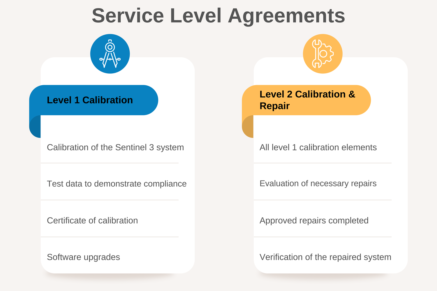 Sentinel_3_service_level_agreements_-_high_res.png