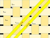 Fiber Weave