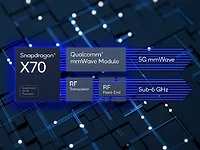 Qualcomm RF to Modem