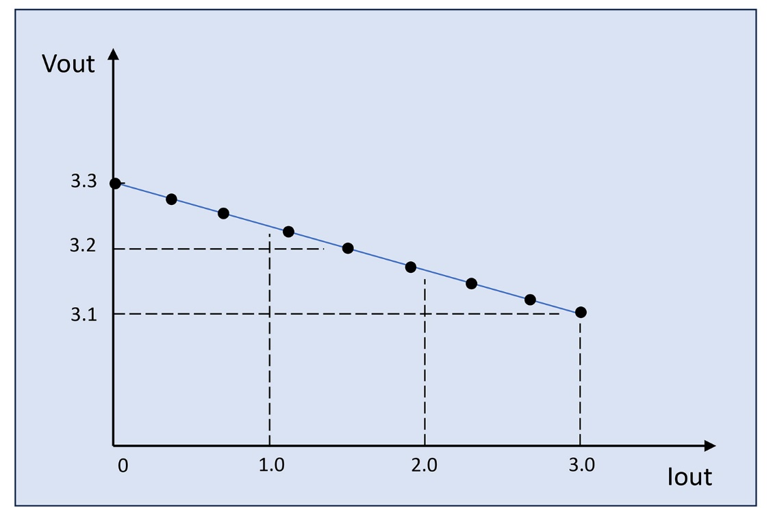 A graph with dotted lines

Description automatically generated