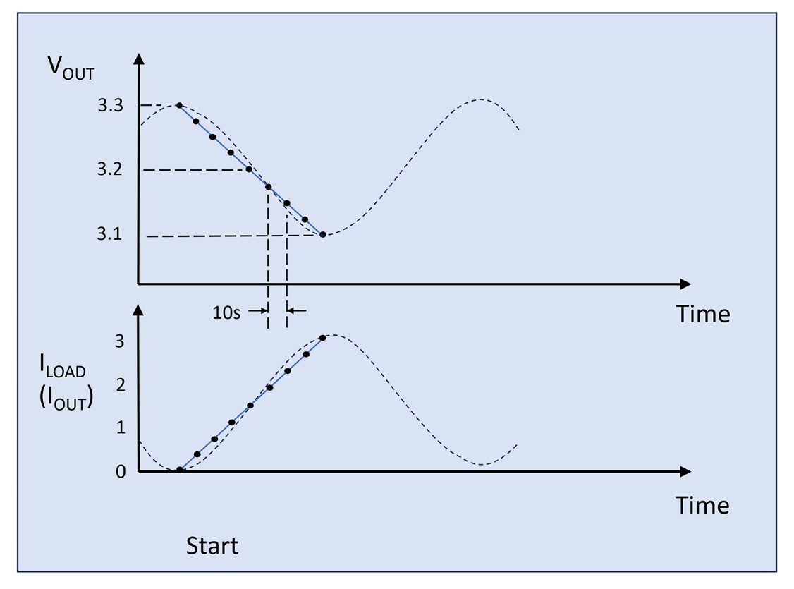 A diagram of a graph

Description automatically generated