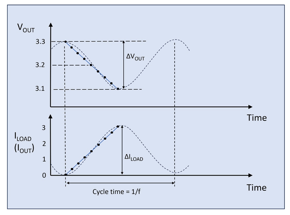 A diagram of a cycle time

Description automatically generated