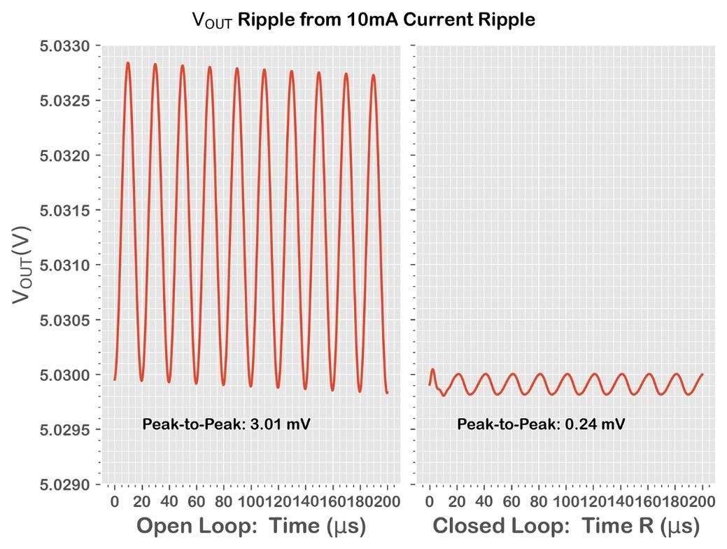 A graph of a waveform
Description automatically generated