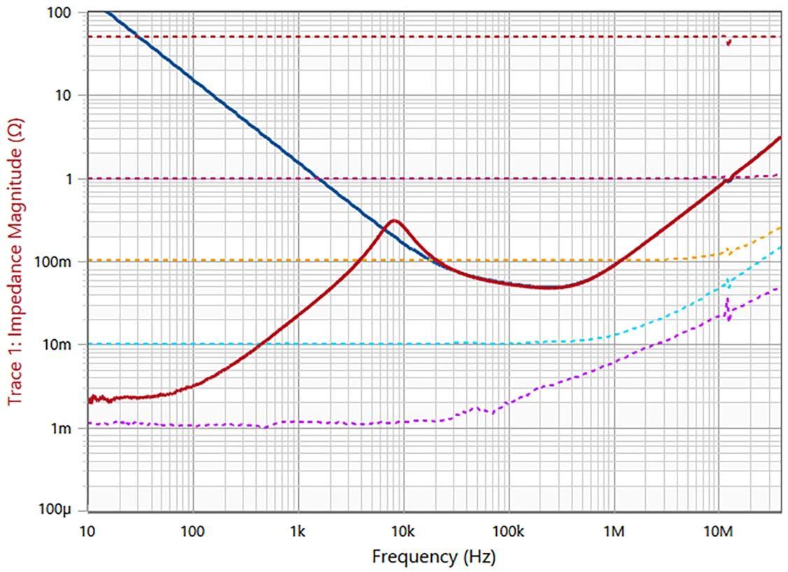 A graph of a frequency
Description automatically generated