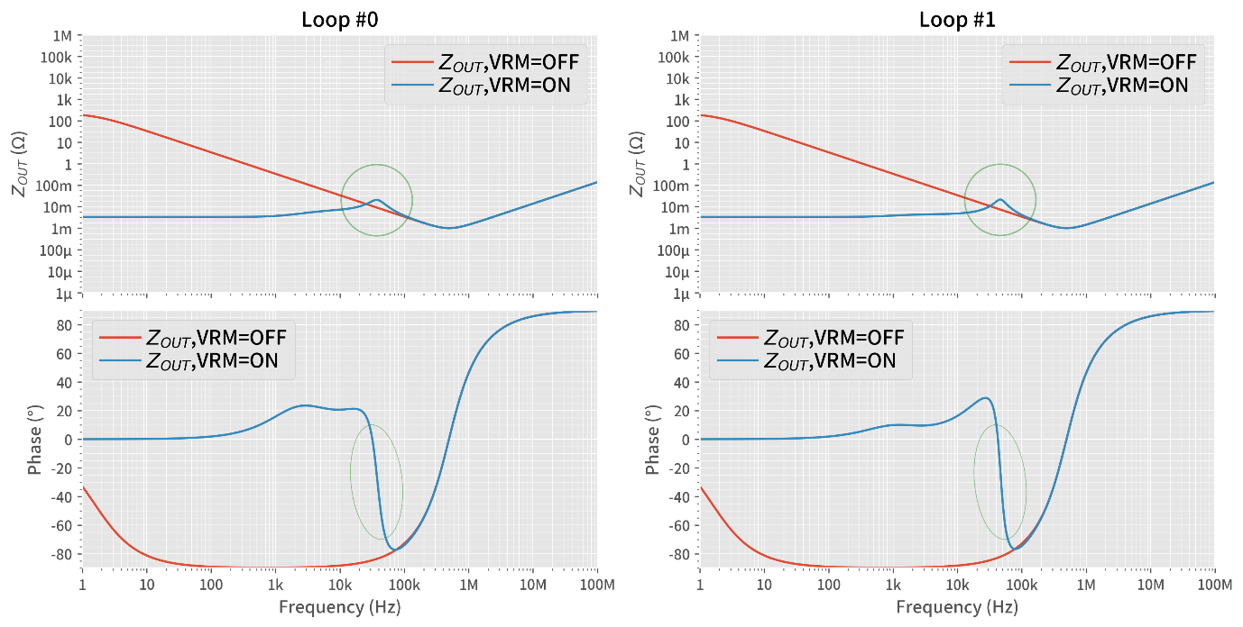 A graph of different types of data
Description automatically generated with medium confidence