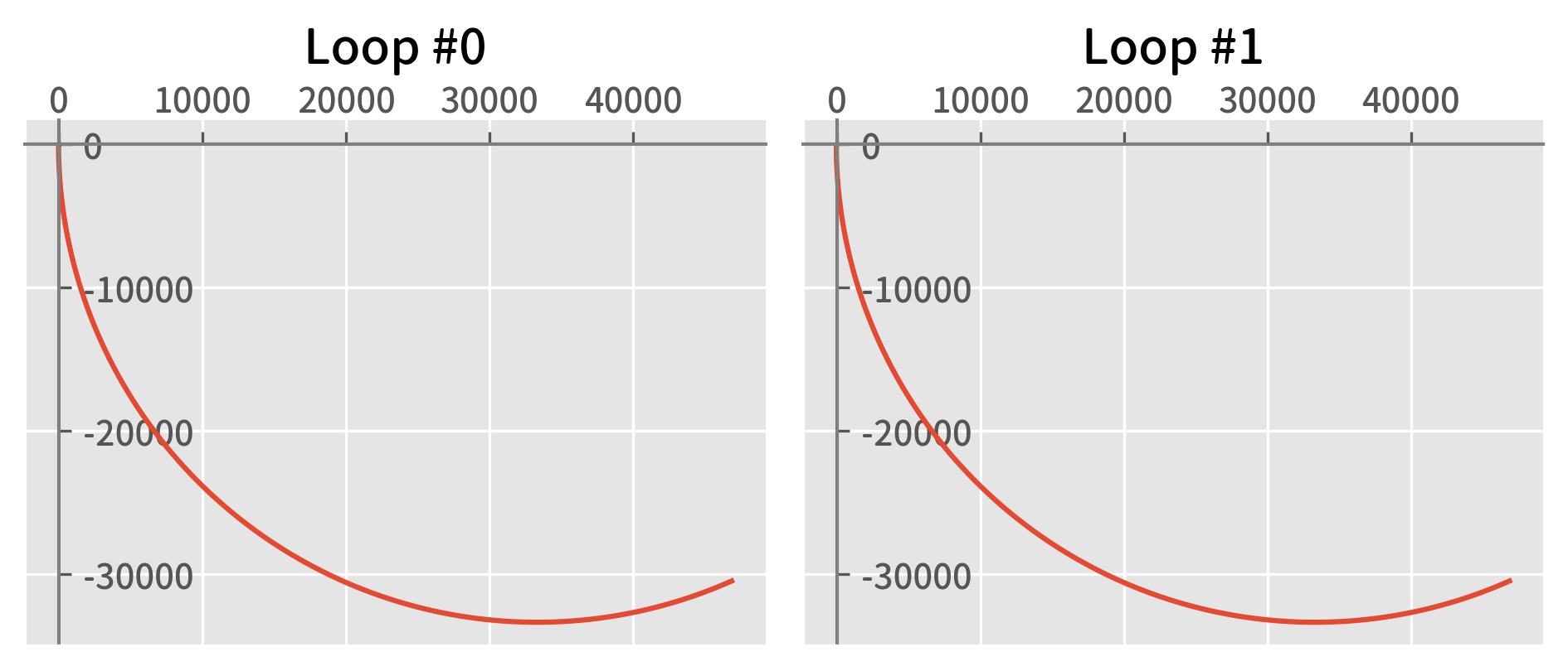 A graph of a function
Description automatically generated
