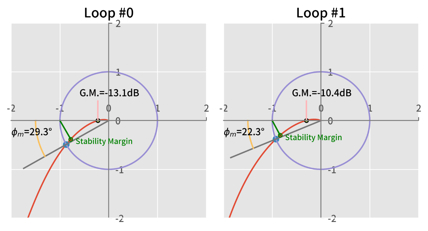 A graph of a graph of a loop
Description automatically generated with medium confidence