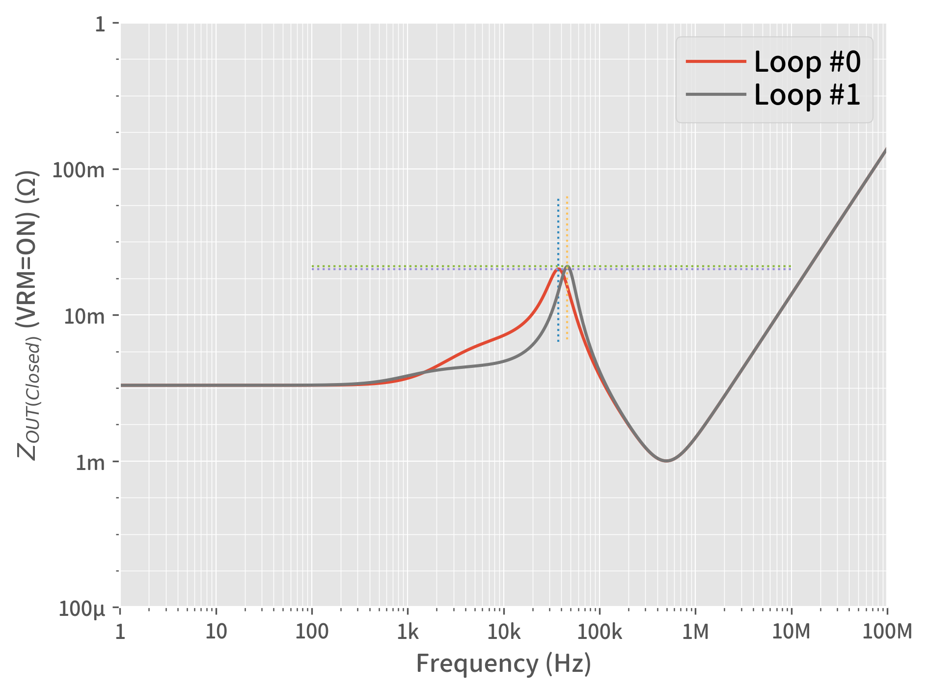 A graph of a graph of a loop
Description automatically generated