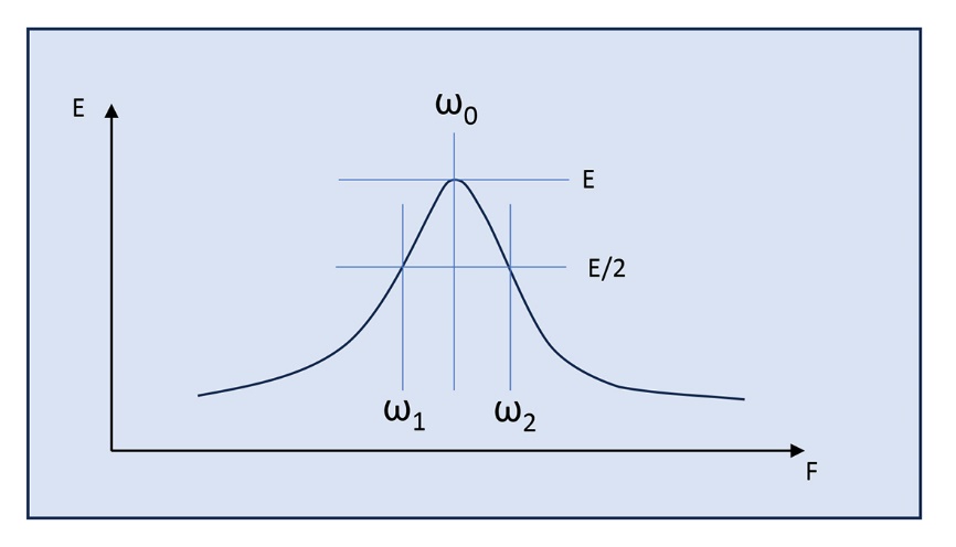 A diagram of a function
Description automatically generated