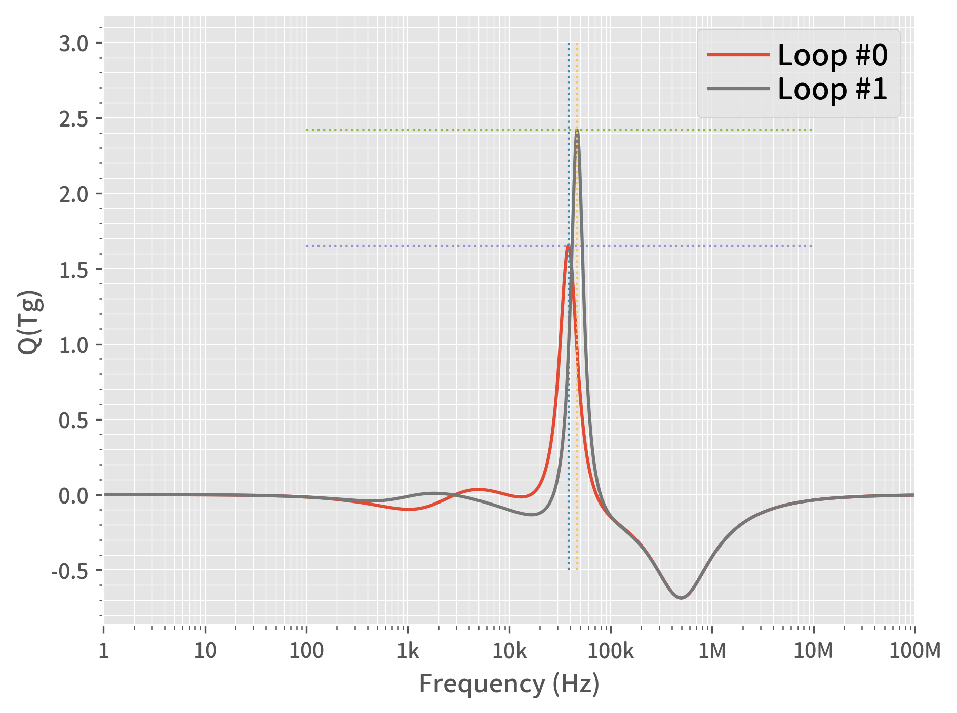 A graph of a graph showing a number of waves
Description automatically generated