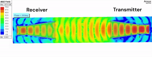 antenna system loss simulation