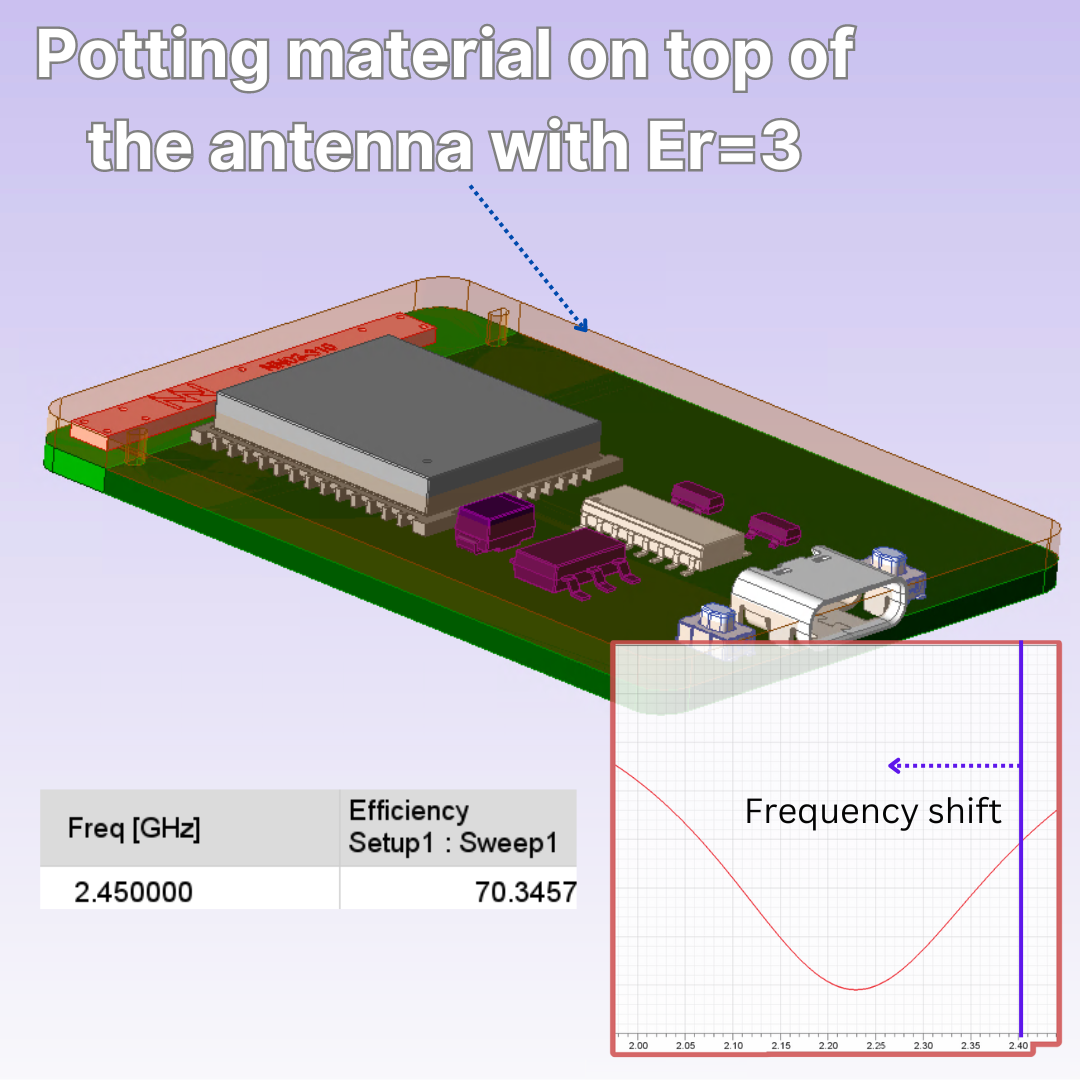 PCB