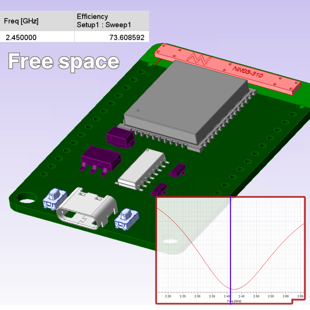 PCB with Potting