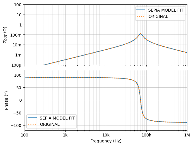 SEPIA1.ac