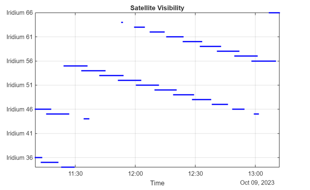 A graph with blue lines

AI-generated content may be incorrect.