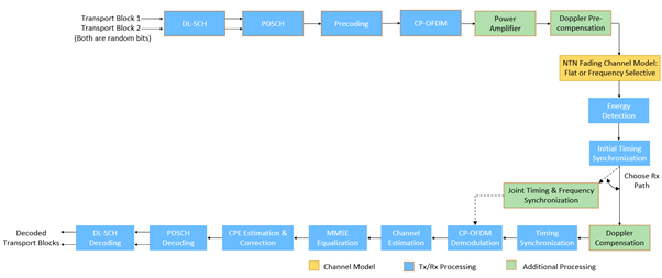 A diagram of a flowchart

AI-generated content may be incorrect.