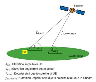 A diagram of a satellite

AI-generated content may be incorrect.