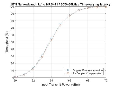 A picture containing text, plot, line, diagram

Description automatically generated