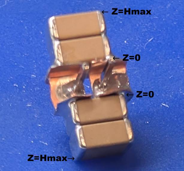 Zcap SW