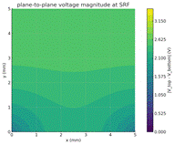 SRF1