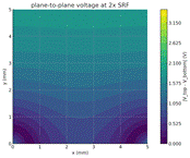 SRF2