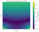 SRF3