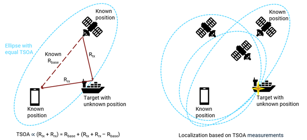 Multistatic radar scenario using GPS illuminations
