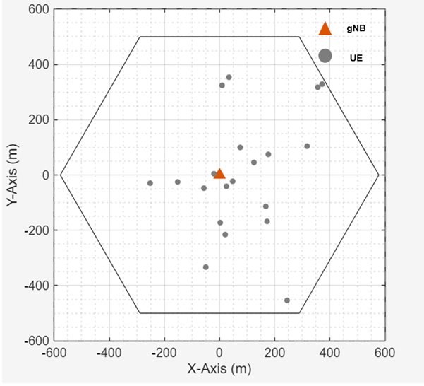 A graph with a hexagon and dots

AI-generated content may be incorrect.