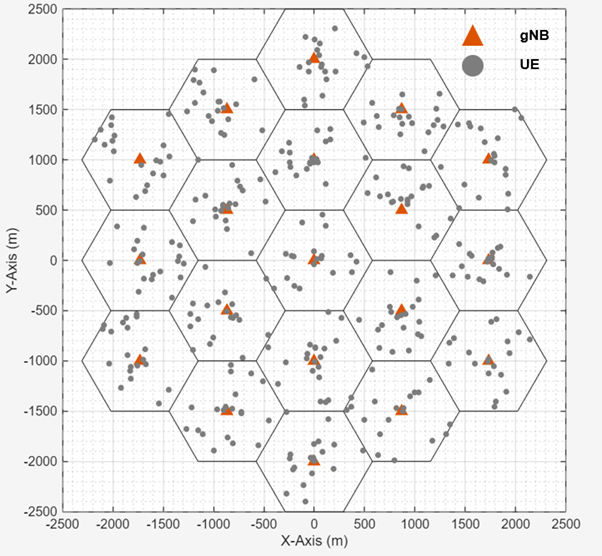 A graph of a hexagon grid

AI-generated content may be incorrect.