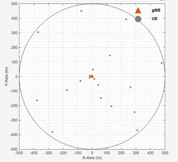 A graph with a circle with dots and circles

AI-generated content may be incorrect.