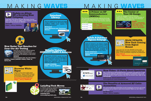 Making Waves