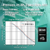 4-Bit Sigma Delta AD Converter