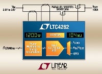 LTC4282