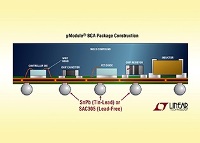 µModule® Power Products With SnPb BGA Packages
