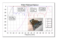 Product 2 Wideband Waveguide Diplexer wbdplx
