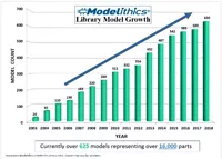 Modelithics Lib 