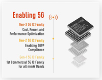 mmWave 5G IC Family