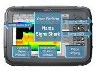 01 SignalShark Open Platform PI 4 Vendor View