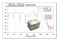 WR10LPF