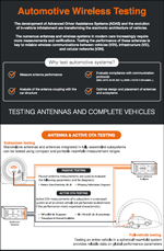 MVG Automotive Wireless Connectivity Testing Infographic