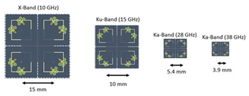 Fig1 Anokiwave