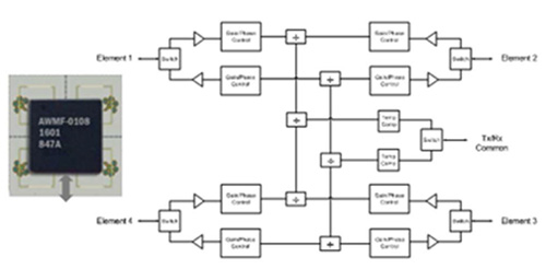 Fig3 Anokiwave