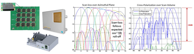 Fig4 Anokiwave