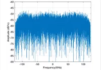 Noise image
