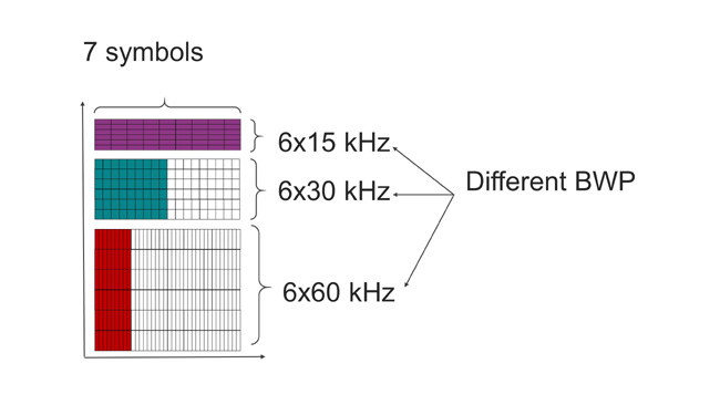 Fig 6