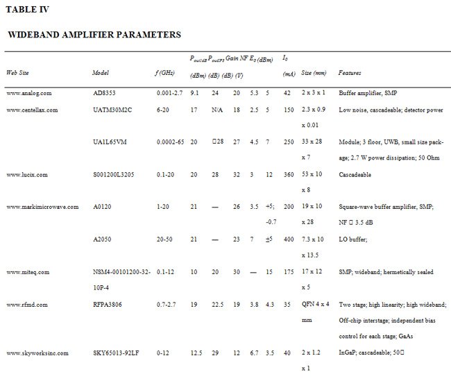 Table IV